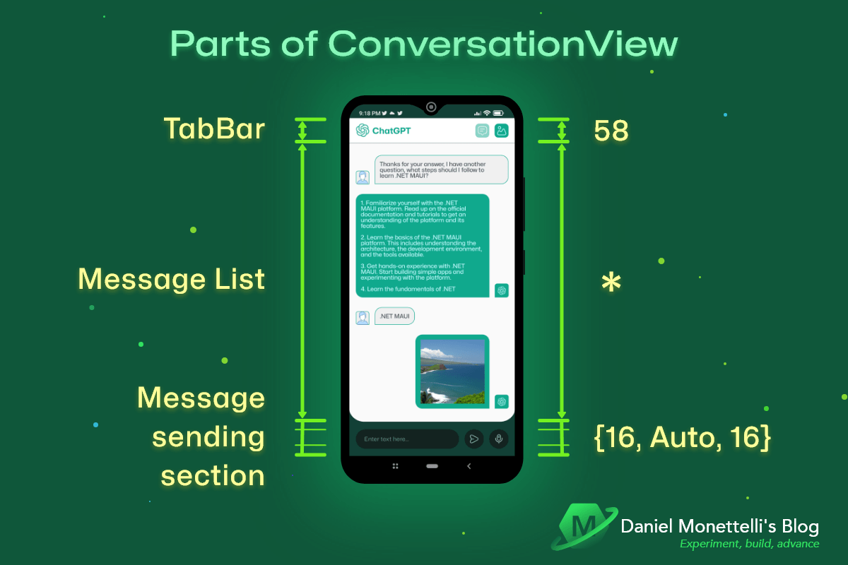8-2-parts-of-conversationview